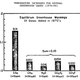From the 1983 report “Can We Delay A Greenhouse Warming?”